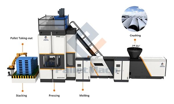 Process of recycling wind turbine baldes